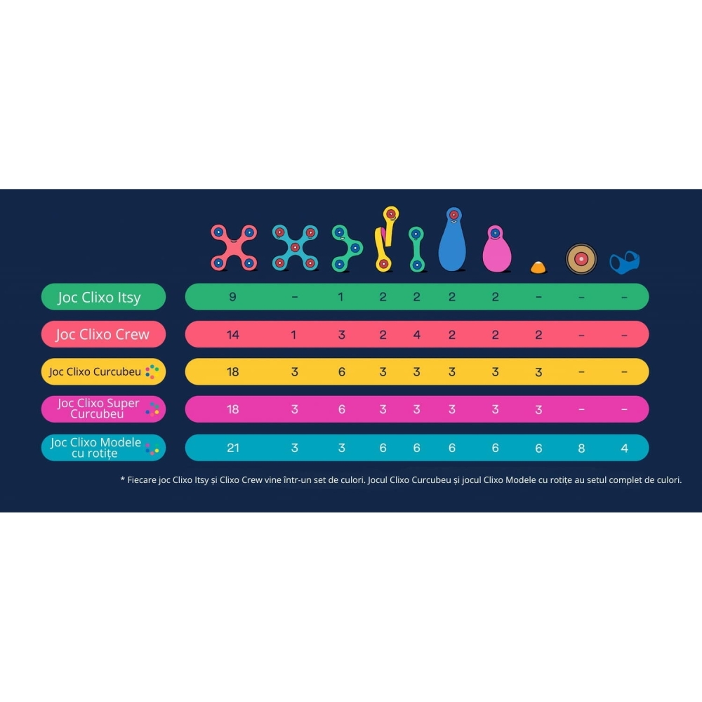 Clixor joc magnetic de construit - Modele cu rotite (72 piese)