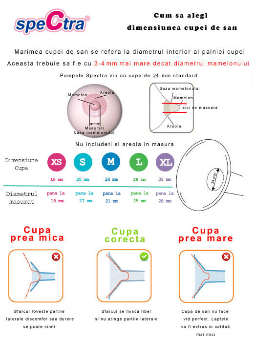 Cupa pentru san - 16 mm