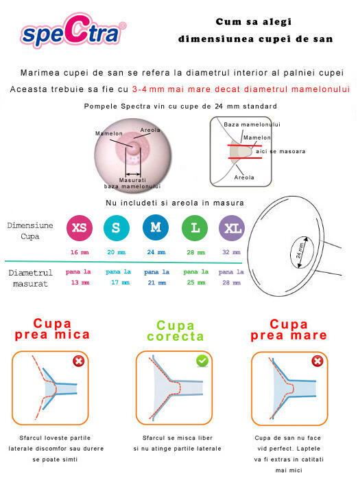 Pompa de san electrica premium DUAL S