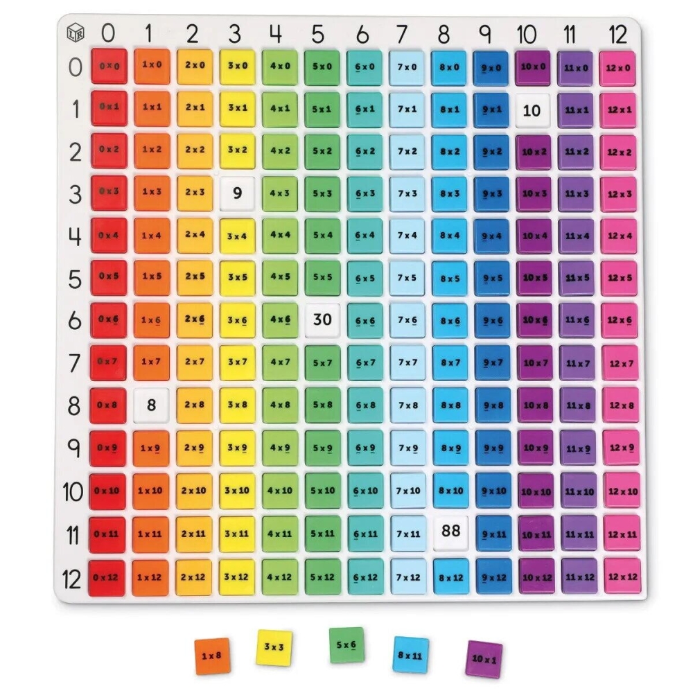 Tabla inmultirii curcubeu